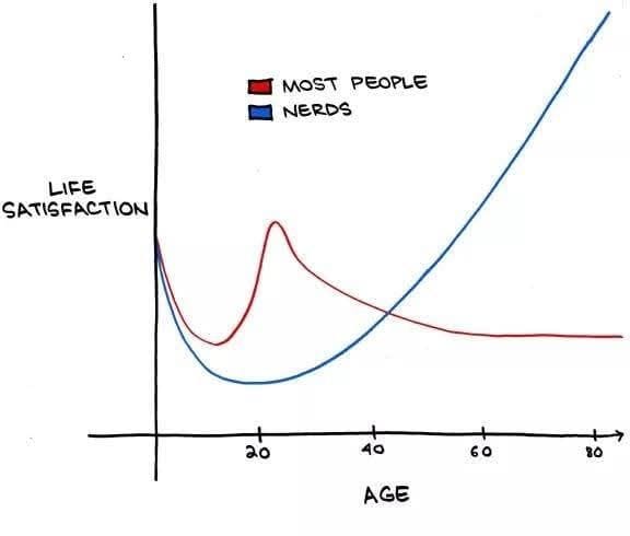 xkcd: nerd life satisfaction