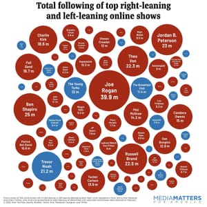 Online influencers red vs. blue