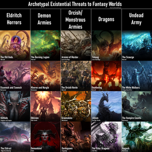 Archetypal Existential Threats to Fantasy Worlds