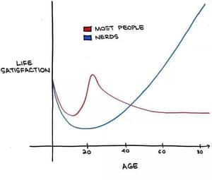 xkcd: nerd life satisfaction