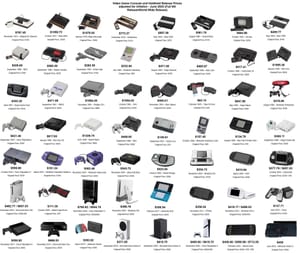 inflation-adjusted console prices