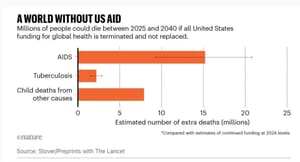 a world without usaid